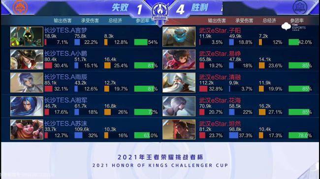 建立优势 建立优势